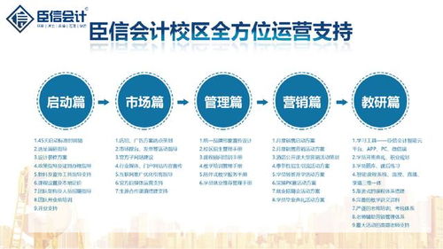 臣信會(huì)計(jì) 創(chuàng)業(yè)轉(zhuǎn)型十字路口，如何借勢會(huì)計(jì)培訓(xùn)東風(fēng)